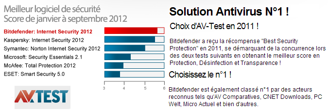 Bitdefender lBlog