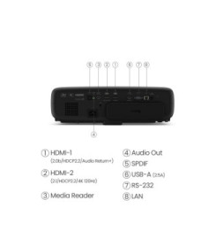 BenQ W4000i vidéo-projecteur Projecteur à focale standard 3200 ANSI lumens DLP 2160p (3840x2160) Compatibilité 3D Noir