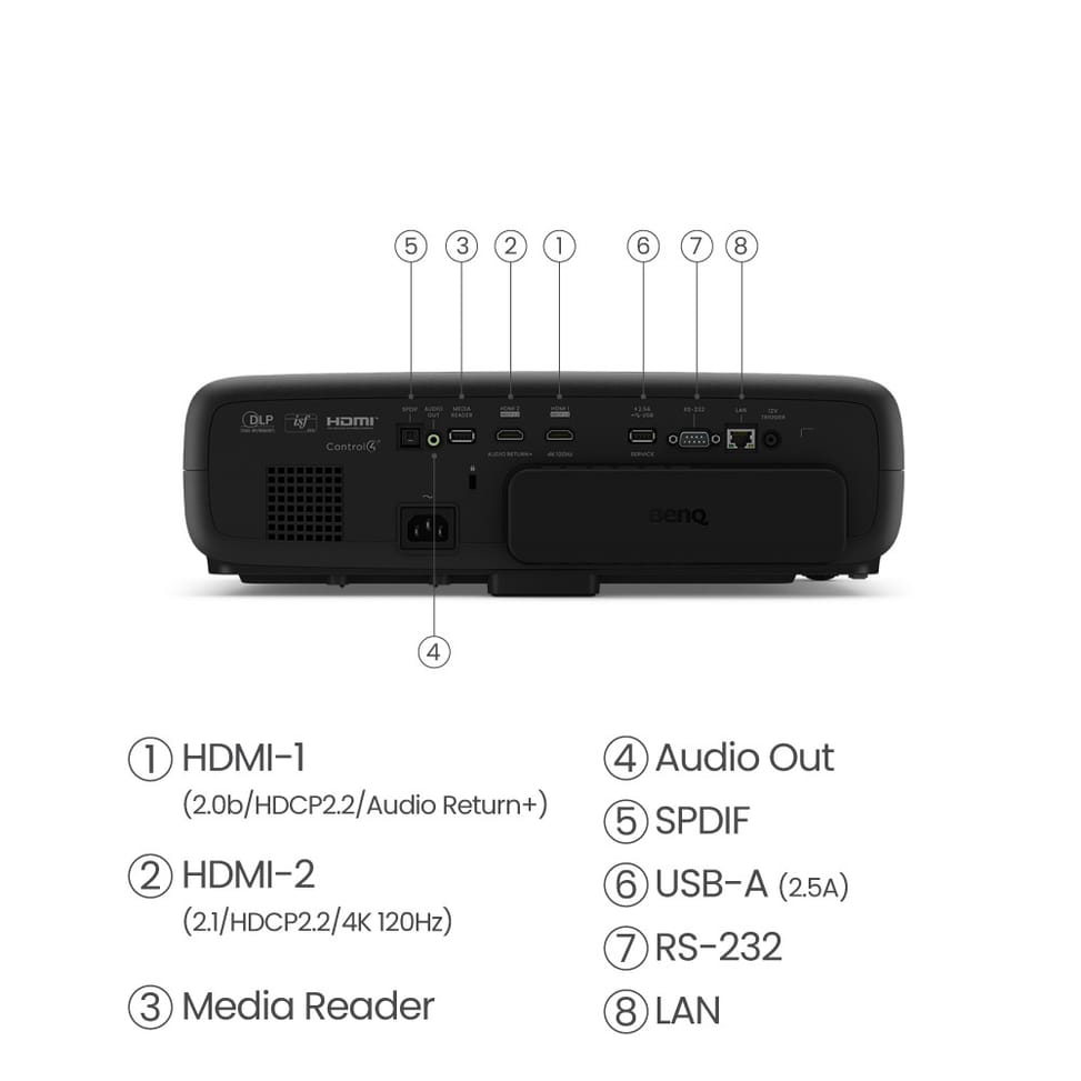 BenQ W4000i vidéo-projecteur Projecteur à focale standard 3200 ANSI lumens DLP 2160p (3840x2160) Compatibilité 3D Noir — image 5