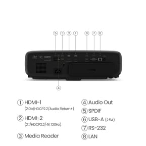 BenQ W4000i vidéo-projecteur Projecteur à focale standard 3200 ANSI lumens DLP 2160p (3840x2160) Compatibilité 3D Noir — image 5