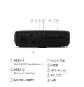 BenQ W4000i vidéo-projecteur Projecteur à focale standard 3200 ANSI lumens DLP 2160p (3840x2160) Compatibilité 3D Noir