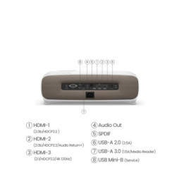 BenQ W2710i vidéo-projecteur Projecteur à focale standard 2200 ANSI lumens DLP 2160p (3840x2160) Compatibilité 3D Blanc