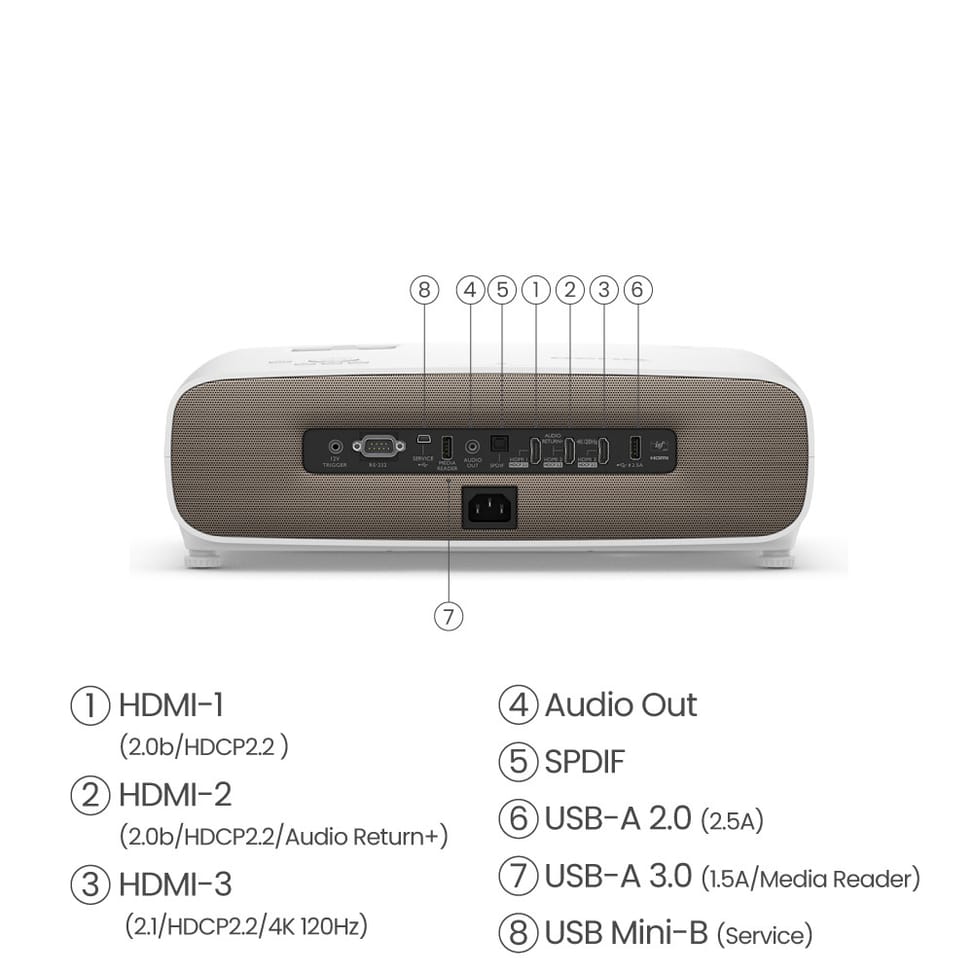 BenQ W2710i vidéo-projecteur Projecteur à focale standard 2200 ANSI lumens DLP 2160p (3840x2160) Compatibilité 3D Blanc — image 7