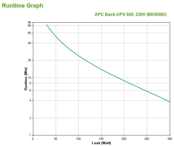 APC Back-UPS alimentation d'énergie non interruptible Veille 0,5 kVA 300 W 4 sortie(s) CA (BK500EI) — image 4