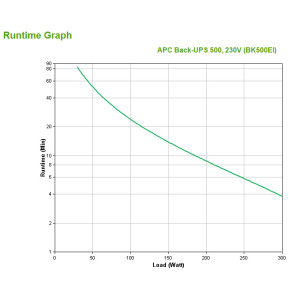 APC Back-UPS alimentation d'énergie non interruptible Veille 0,5 kVA 300 W 4 sortie(s) CA (BK500EI)