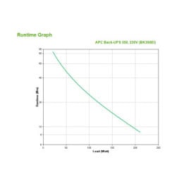 APC Back-UPS alimentation d'énergie non interruptible Veille 0,35 kVA 210 W 4 sortie(s) CA (BK350EI)