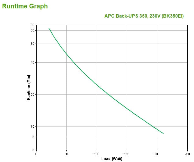 APC Back-UPS alimentation d'énergie non interruptible Veille 0,35 kVA 210 W 4 sortie(s) CA (BK350EI) — image 3