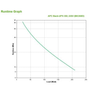 APC Back-UPS alimentation d'énergie non interruptible Veille 0,35 kVA 210 W 4 sortie(s) CA (BK350EI)