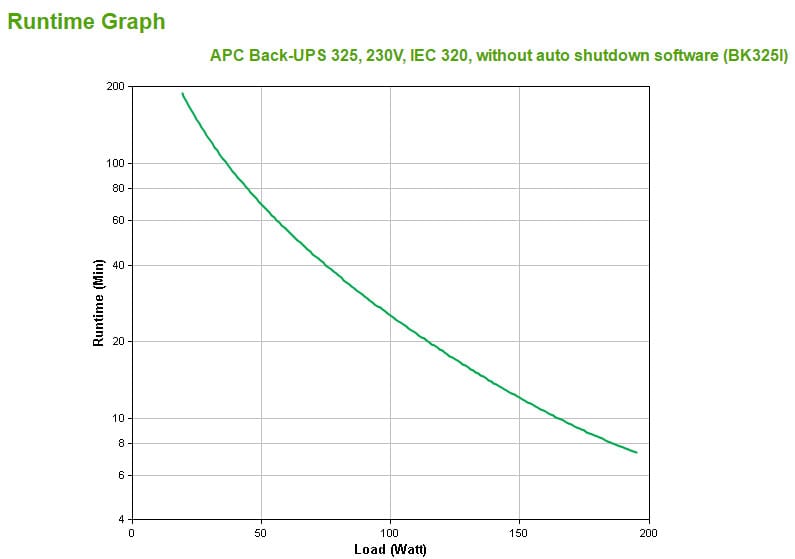 APC Back-UPS CS 325 w/o SW alimentation d'énergie non interruptible 0,325 kVA 210 W (BK325I) — image 3