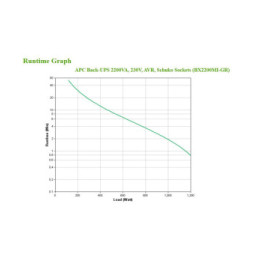 APC BX2200MI-GR alimentation d'énergie non interruptible Interactivité de ligne 2,2 kVA 1200 W 4 sortie(s) CA (BX2200MI-GR)