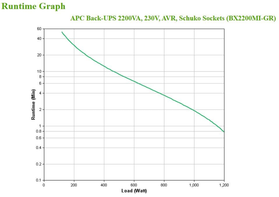 APC BX2200MI-GR alimentation d'énergie non interruptible Interactivité de ligne 2,2 kVA 1200 W 4 sortie(s) CA (BX2200MI-GR) — image 4
