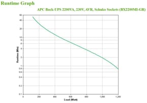 APC BX2200MI-GR alimentation d'énergie non interruptible Interactivité de ligne 2,2 kVA 1200 W 4 sortie(s) CA (BX2200MI-GR) — image 4