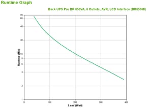 APC BR650MI alimentation d'énergie non interruptible Interactivité de ligne 0,65 kVA 390 W 6 sortie(s) CA (BR650MI) — image 4