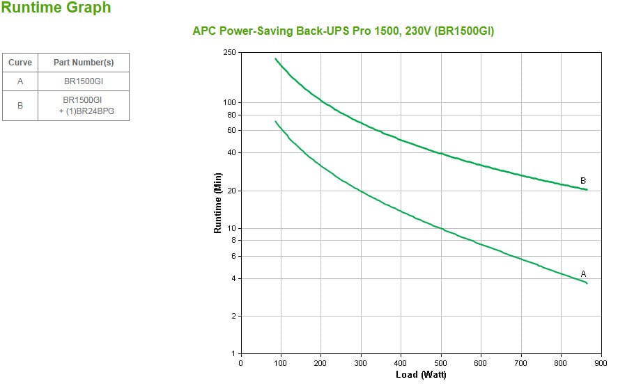 APC Back-UPS Pro alimentation d'énergie non interruptible Interactivité de ligne 1,5 kVA 865 W 10 sortie(s) CA (BR1500GI) — image 3