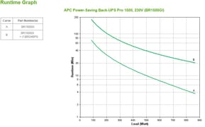 APC Back-UPS Pro alimentation d'énergie non interruptible Interactivité de ligne 1,5 kVA 865 W 10 sortie(s) CA (BR1500GI) — image 3