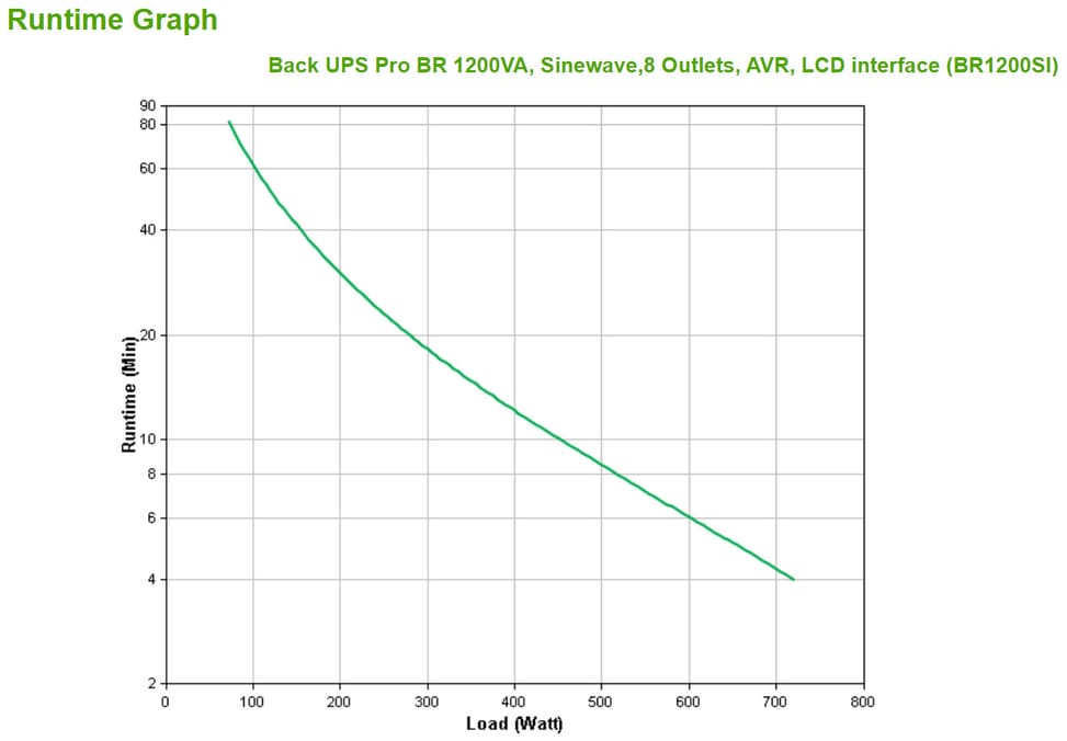 APC BACK UPS PRO BR 1200VA alimentation d'énergie non interruptible Interactivité de ligne 1,2 kVA 720 W 8 sortie(s) CA — image 6