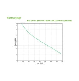 APC BR1300MI alimentation d'énergie non interruptible Interactivité de ligne 1,3 kVA 780 W 8 sortie(s) CA (BR1300MI)