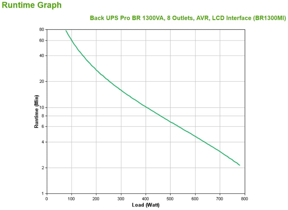 APC BR1300MI alimentation d'énergie non interruptible Interactivité de ligne 1,3 kVA 780 W 8 sortie(s) CA (BR1300MI) — image 3