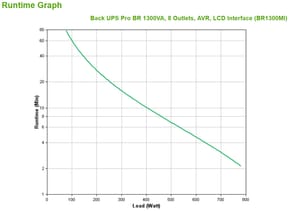 APC BR1300MI alimentation d'énergie non interruptible Interactivité de ligne 1,3 kVA 780 W 8 sortie(s) CA (BR1300MI) — image 3