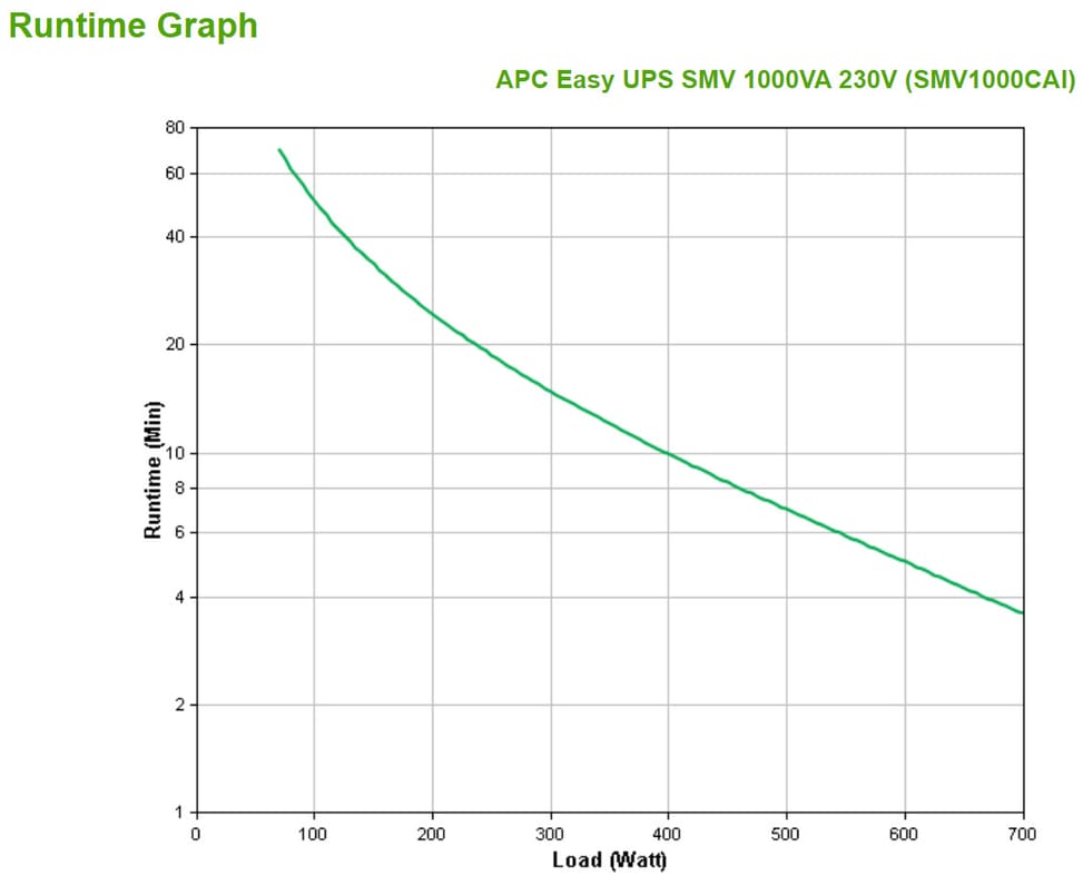 APC Easy UPS SMV alimentation d'énergie non interruptible Interactivité de ligne 1 kVA 700 W 6 sortie(s) CA (SMV1000CAI) — image 3