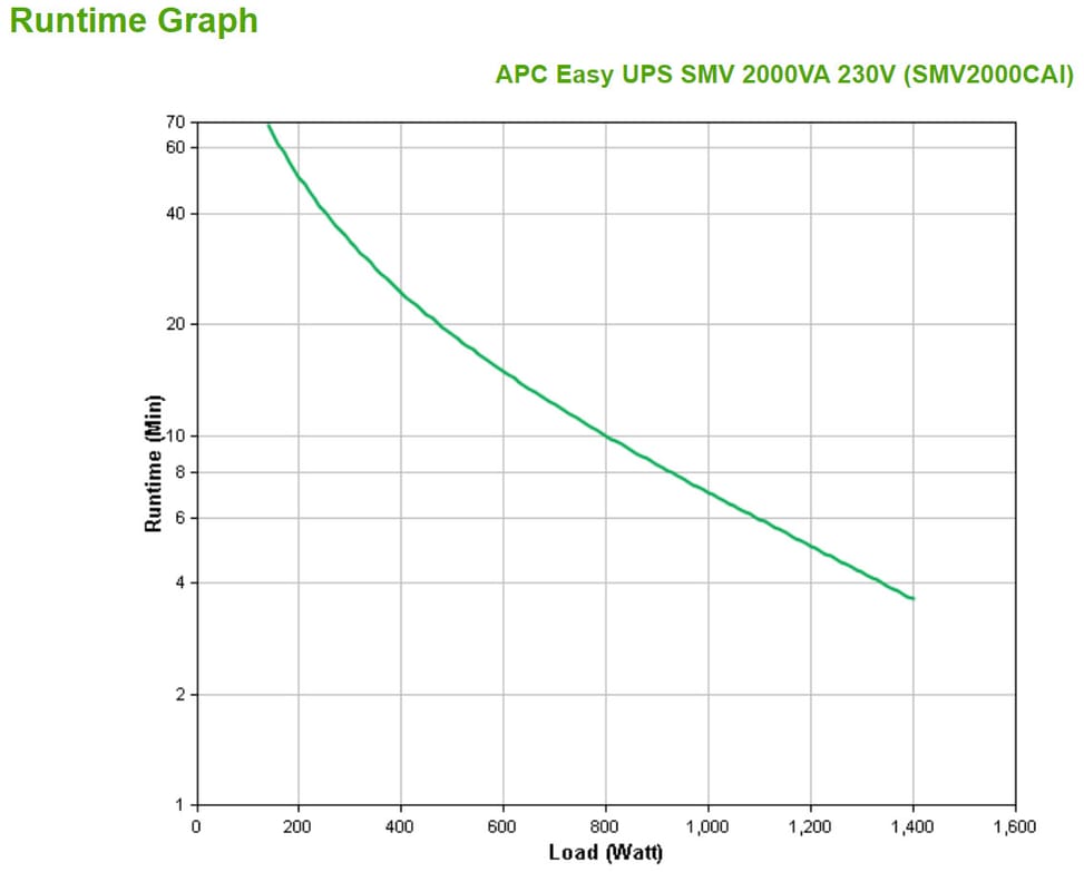 APC Easy UPS SMV alimentation d'énergie non interruptible Interactivité de ligne 2 kVA 1400 W 6 sortie(s) CA (SMV2000CAI) — image 4