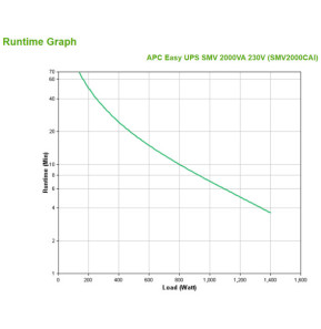 APC Easy UPS SMV alimentation d'énergie non interruptible Interactivité de ligne 2 kVA 1400 W 6 sortie(s) CA (SMV2000CAI)