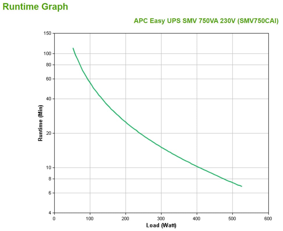 APC Easy UPS SMV alimentation d'énergie non interruptible Interactivité de ligne 0,75 kVA 525 W 6 sortie(s) CA (SMV750CAI) — image 4