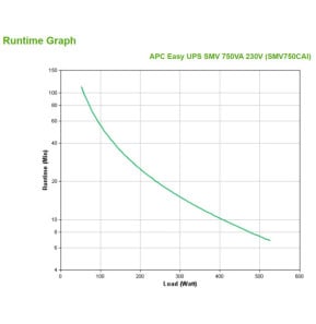 APC Easy UPS SMV alimentation d'énergie non interruptible Interactivité de ligne 0,75 kVA 525 W 6 sortie(s) CA (SMV750CAI)
