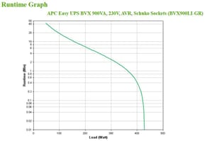 APC BVX900LI-GR alimentation d'énergie non interruptible Interactivité de ligne 0,9 kVA 480 W 2 sortie(s) CA (BVX900LI-GR) — image 6