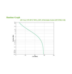 APC BVX700LI-GR alimentation d'énergie non interruptible Interactivité de ligne 0,7 kVA 360 W 2 sortie(s) CA (BVX700LI-GR)