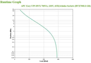 APC BVX700LI-GR alimentation d'énergie non interruptible Interactivité de ligne 0,7 kVA 360 W 2 sortie(s) CA (BVX700LI-GR) — image 6