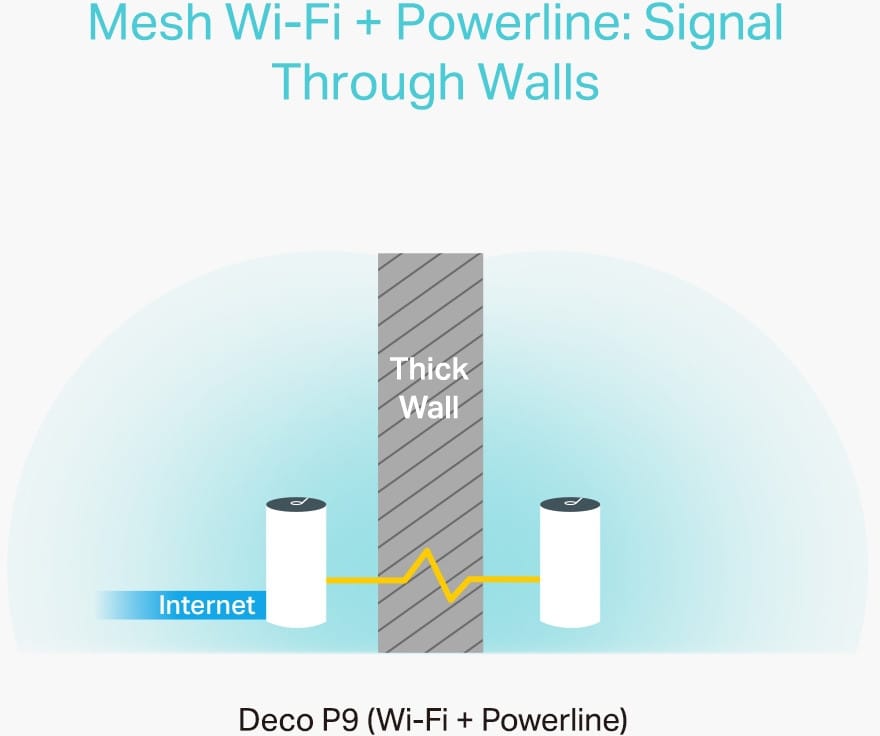Système WiFi 6 Mesh TP-Link Deco P9 (3-pack) AC 1200 pour toute la maison (DECOP9_3-PACK) — image 2