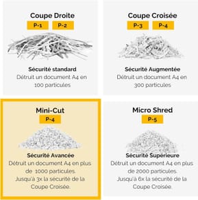 Destructeur Fellowes Powershred® LX200 — Sécurité P-4 · 22 L · 12 feuilles/passage — image 7