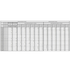 APC Easy 3S alimentation d'énergie non interruptible Double-conversion (en ligne) 20 kVA 20000 W (E3SUPS20KHB)