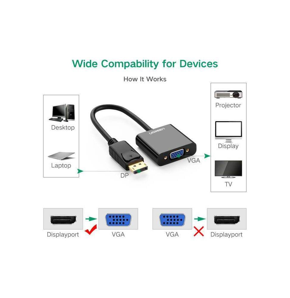 Câble Ugreen DisplayPort - Vue latérale