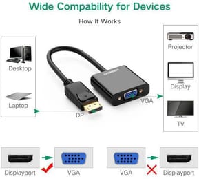 Câble Ugreen DisplayPort Mâle vers VGA Femelle Convertisseur (20415) — image 2