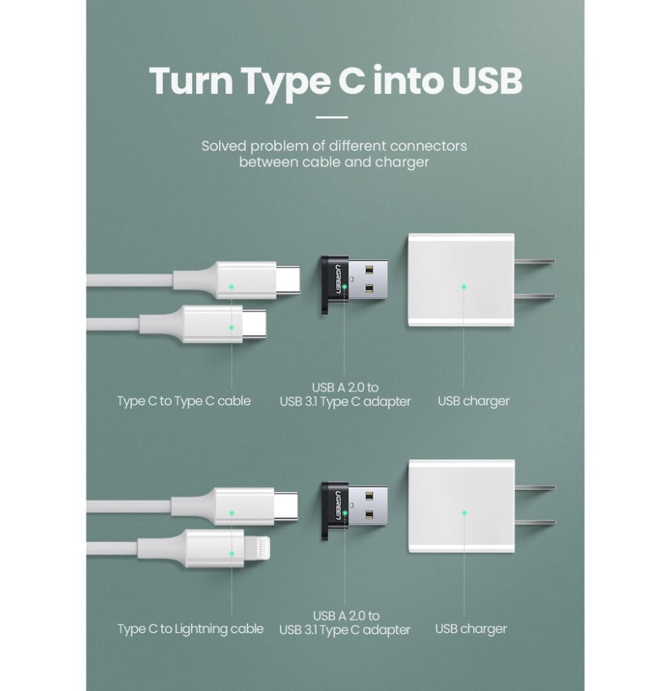Adaptateur Ugreen USB-C - Vue latérale