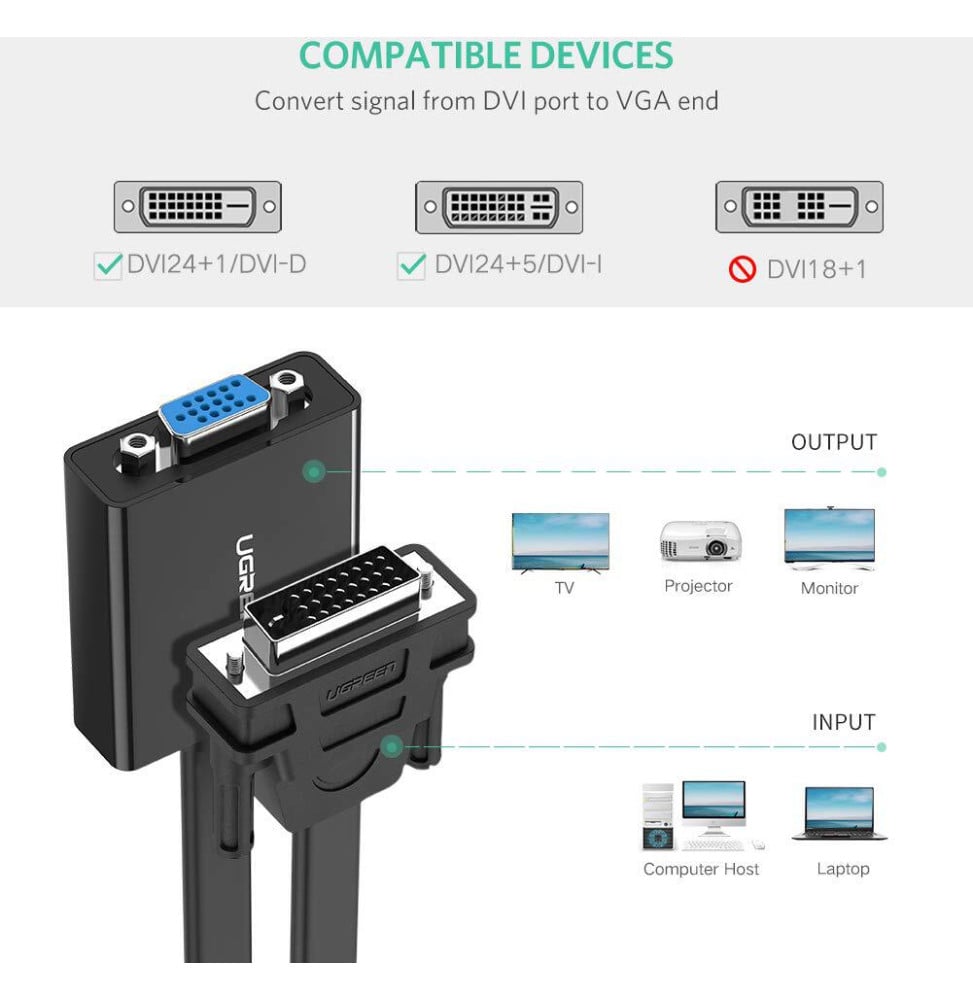 Adaptateur Ugreen DVI-D vers VGA - Vue latérale