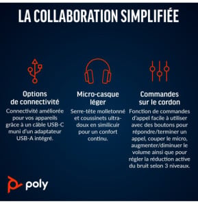 POLY Micro-casque Blackwire 8225 stéréo USB-C + adaptateur USB-C/A (8X223AA)