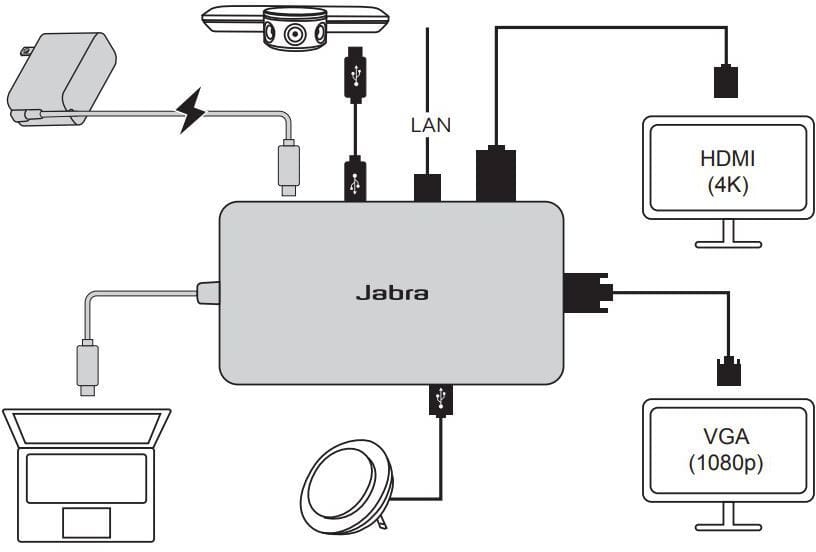 Hub USB Jabra PanaCast USB-C (14207-58) — image 3