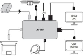 Hub USB Jabra PanaCast USB-C (14207-58) — image 3