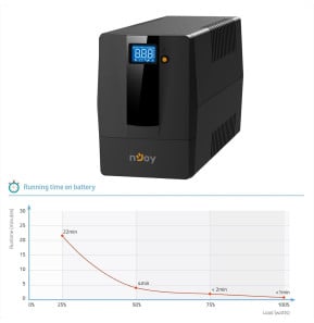 Onduleur Line-interactive nJoy Horus Plus 800 - 480 W / 800 VA - 2 prises FR (PWUP-LI080H1-AZ)