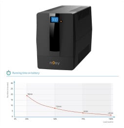 Onduleur Line-interactive nJoy Horus Plus 1500 - 900 W / 1500 VA - 4 prises FR (PWUP-LI150H1-AZ)
