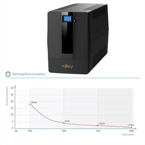 Onduleur Line-interactive nJoy Horus Plus 2000 - 1200W / 2000 VA - 4 prises FR (PWUP-LI200H1-AZ) — image 4