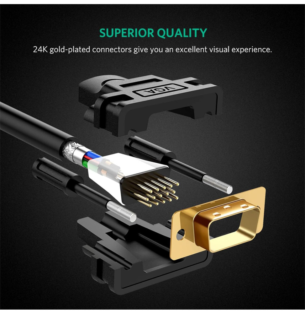 Câble Ugreen VGA