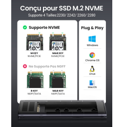 Boitier disque dur SSD externe Ugreen Nvme M2 (10902)