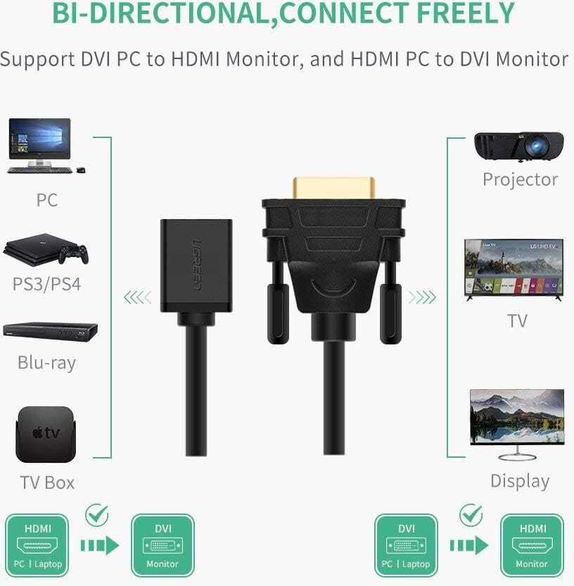 Ugreen DVI Male to HDMI Female Adapter (20118) — image 2