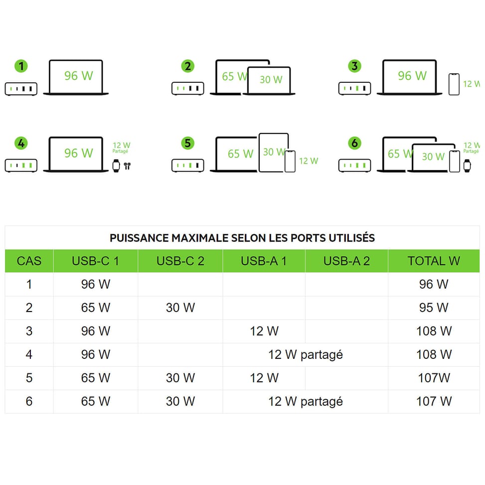 Belkin Chargeur secteur USB-C pour PC Laptop 96 W — image 5