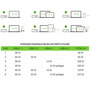 Belkin Chargeur secteur USB-C pour PC Laptop 96 W — image 5