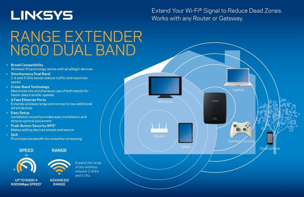 Répéteur Linksys RE2000-EU Universel Wi-Fi N600 (2x N300) double bande